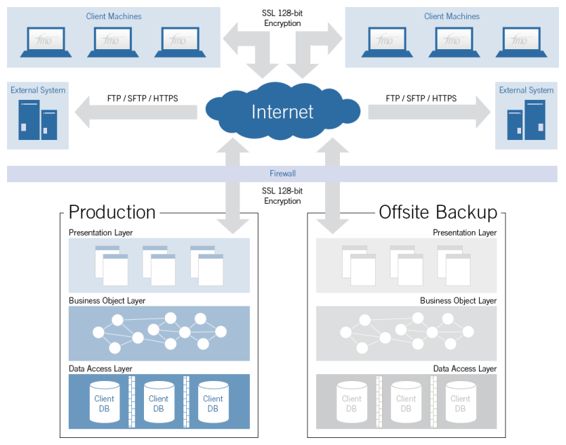 Front office trading system